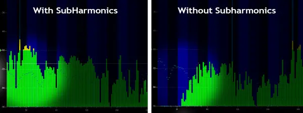 Spectrum comparison: with vs without Mini SubHarmonics